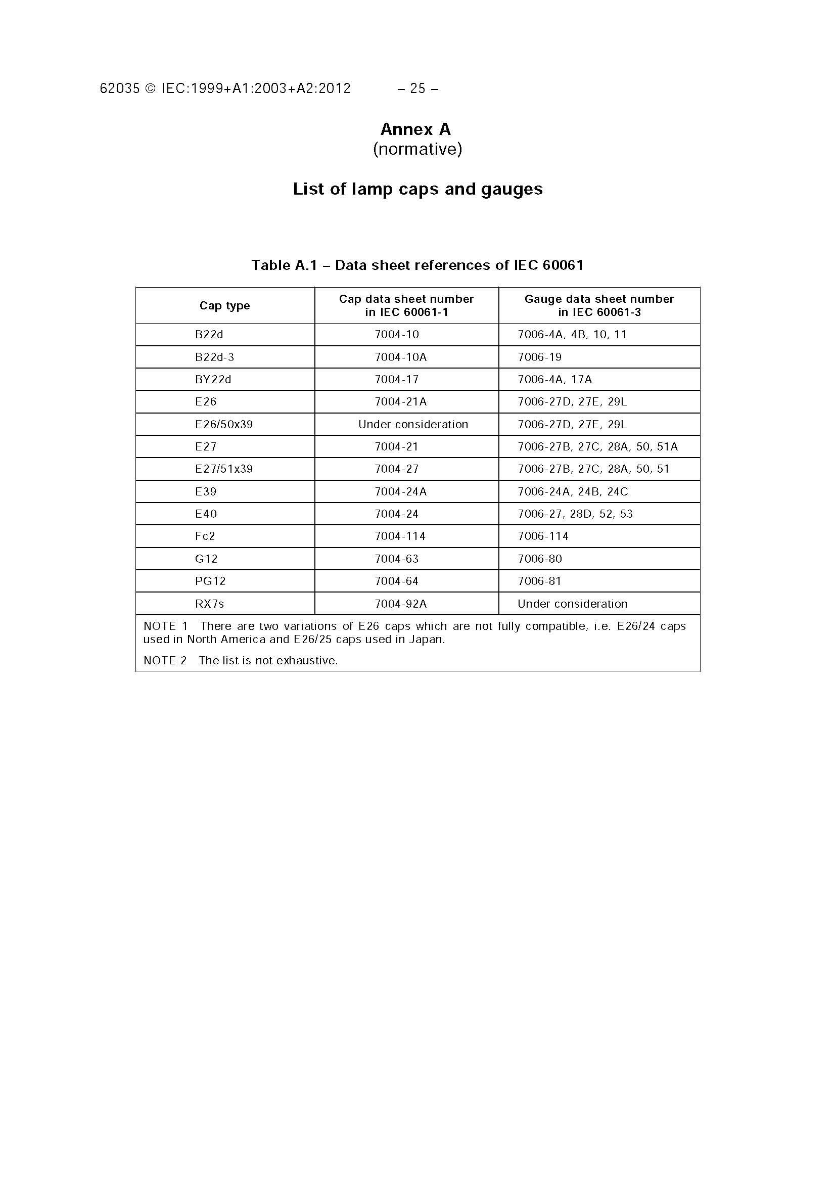 IEC 62035-2012